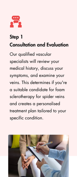 Step 1 Consultation and Evaluation